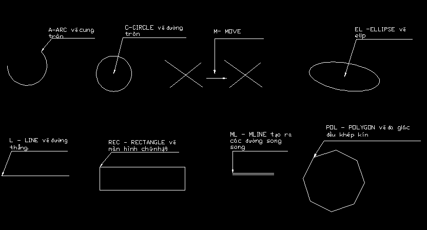 Tổng hợp tất cả các lệnh AutoCAD cơ bản nhất
