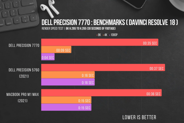 Dell Precision 7770