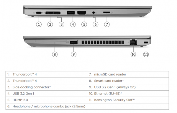 Lenovo Thinkpad P15S Gen 1 (2020) Core i7-1165G7/ RAM 16GB / SSD 256GB / NVIDIA Quadro T500 / Màn 15.6
