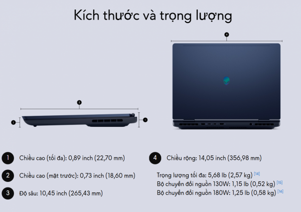 [New] Alienware 16 Aurora AC16250 2025 ( Core 7-240H, RAM 16GB, SSD 1TB, RTX 5060 8GB, 16