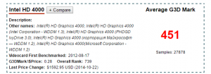 HD4000 passmark