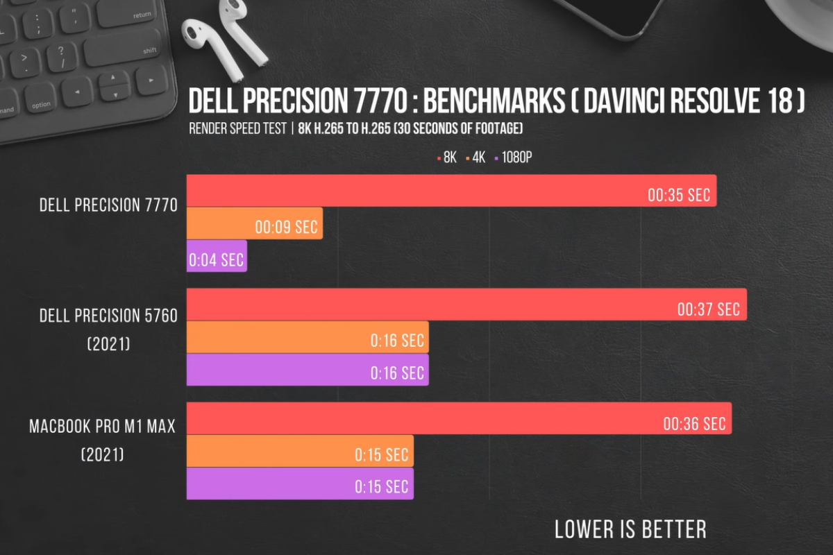Dell Precision 7770 - LaptopTCC